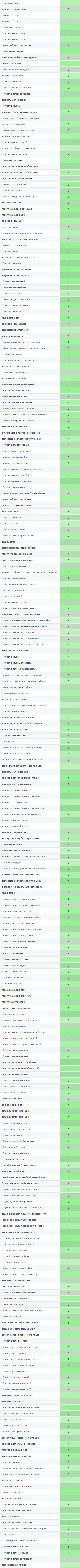 avto egoist kiev