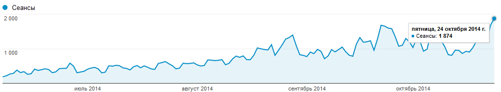 modniki ite screen graph