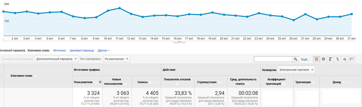 trafic for an online shoe store before search engine optimization